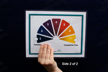 Load image into Gallery viewer, Disturbance Scale (0 – 10) and Belief Scale (1-7) Card