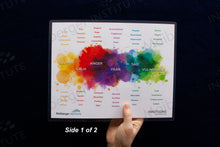 Load image into Gallery viewer, Emotions and Sensations Card