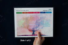 Load image into Gallery viewer, Negative Beliefs & Positive Beliefs Card