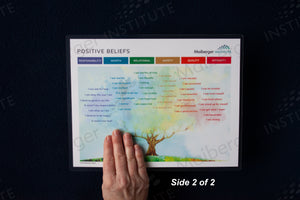 Negative Beliefs & Positive Beliefs Card
